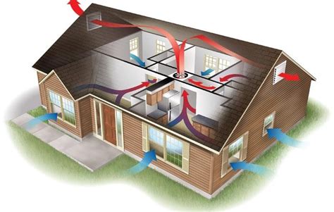 How a Magic Pack Ventilation System Can Remove Harmful Contaminants from Your Indoor Air
